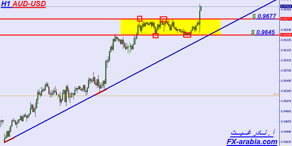 AUD-USD