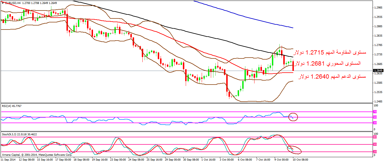 EURUSD