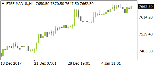 FTSE-MAR18nt01092018