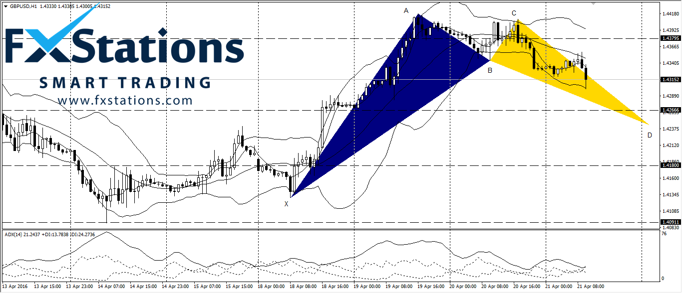 GBP/USD