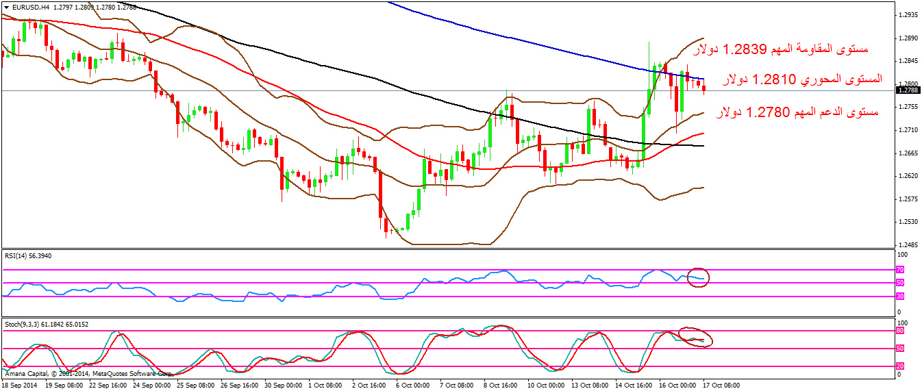 EURUSD