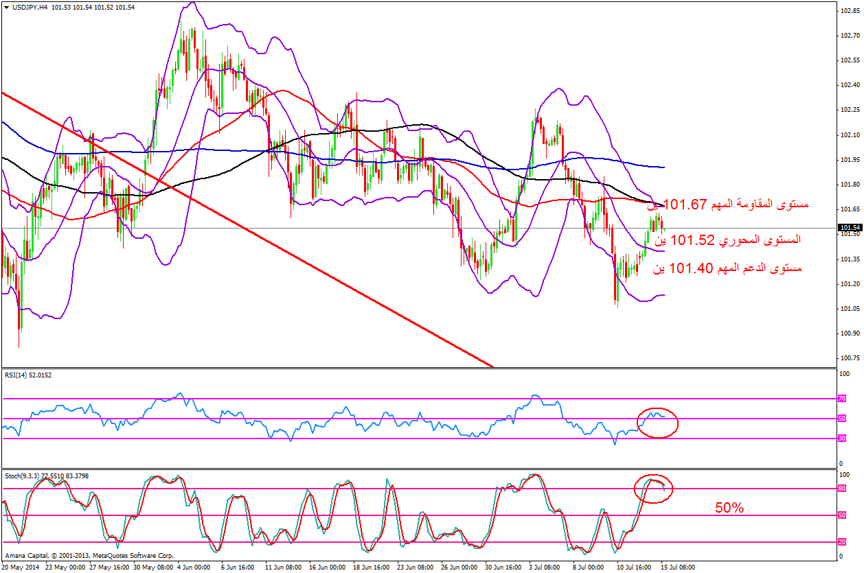 USDJPY