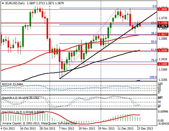 EURUSD