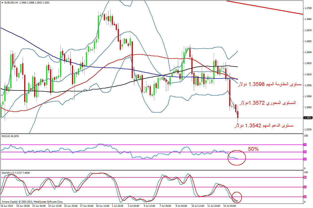 EURUSD