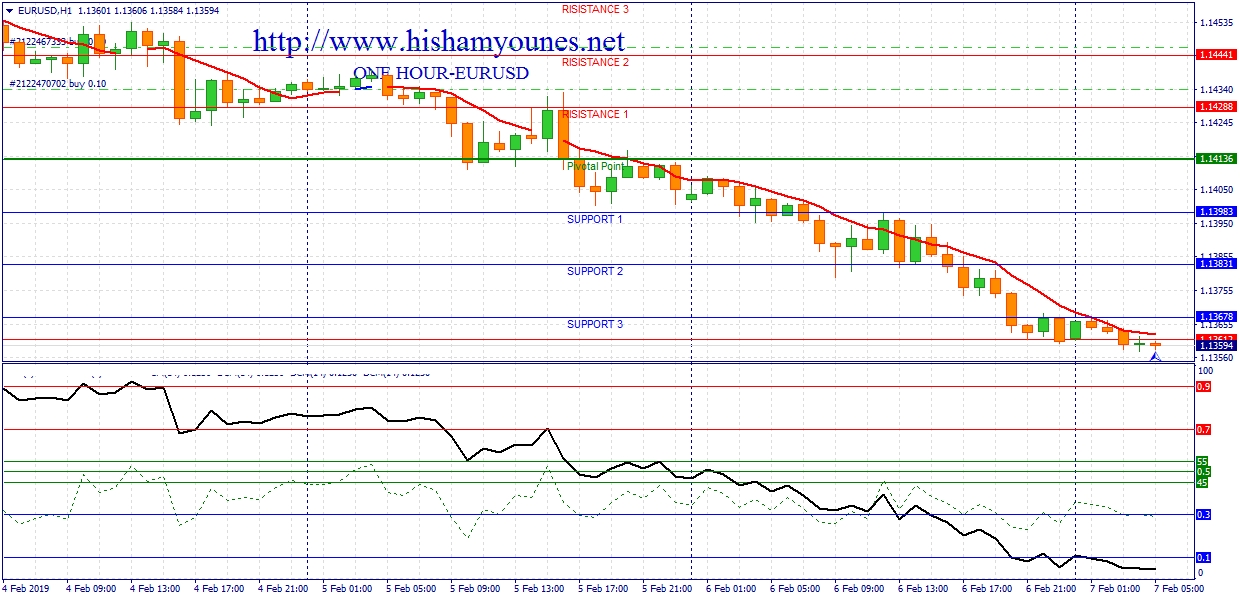 eurusd