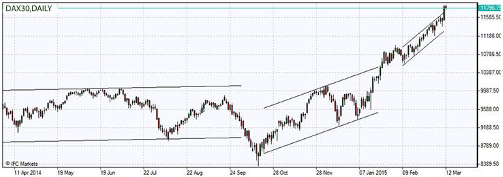 DAX 30