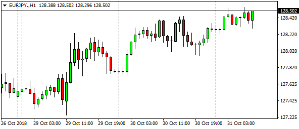 eurjpy-h1