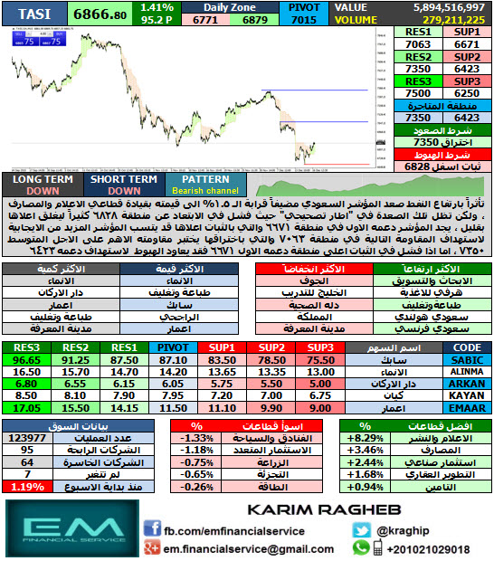 TASI