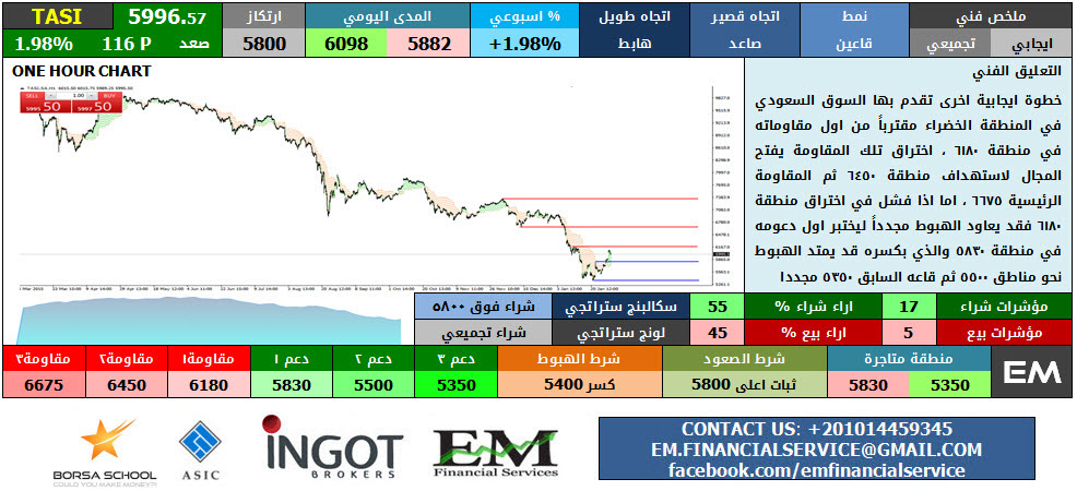 TASI