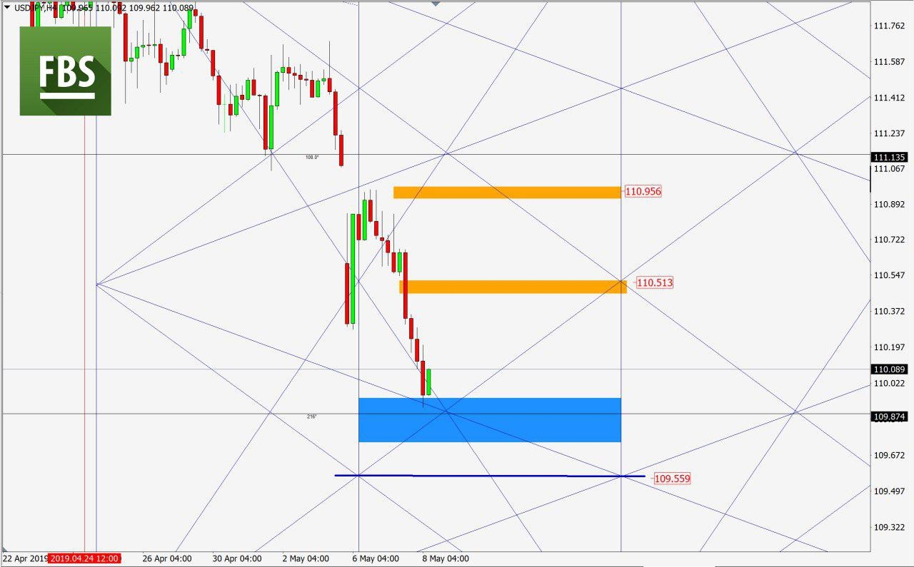 USDJPY