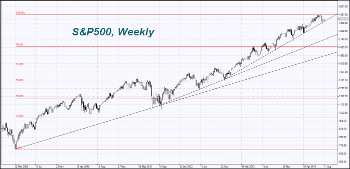 S&P 500