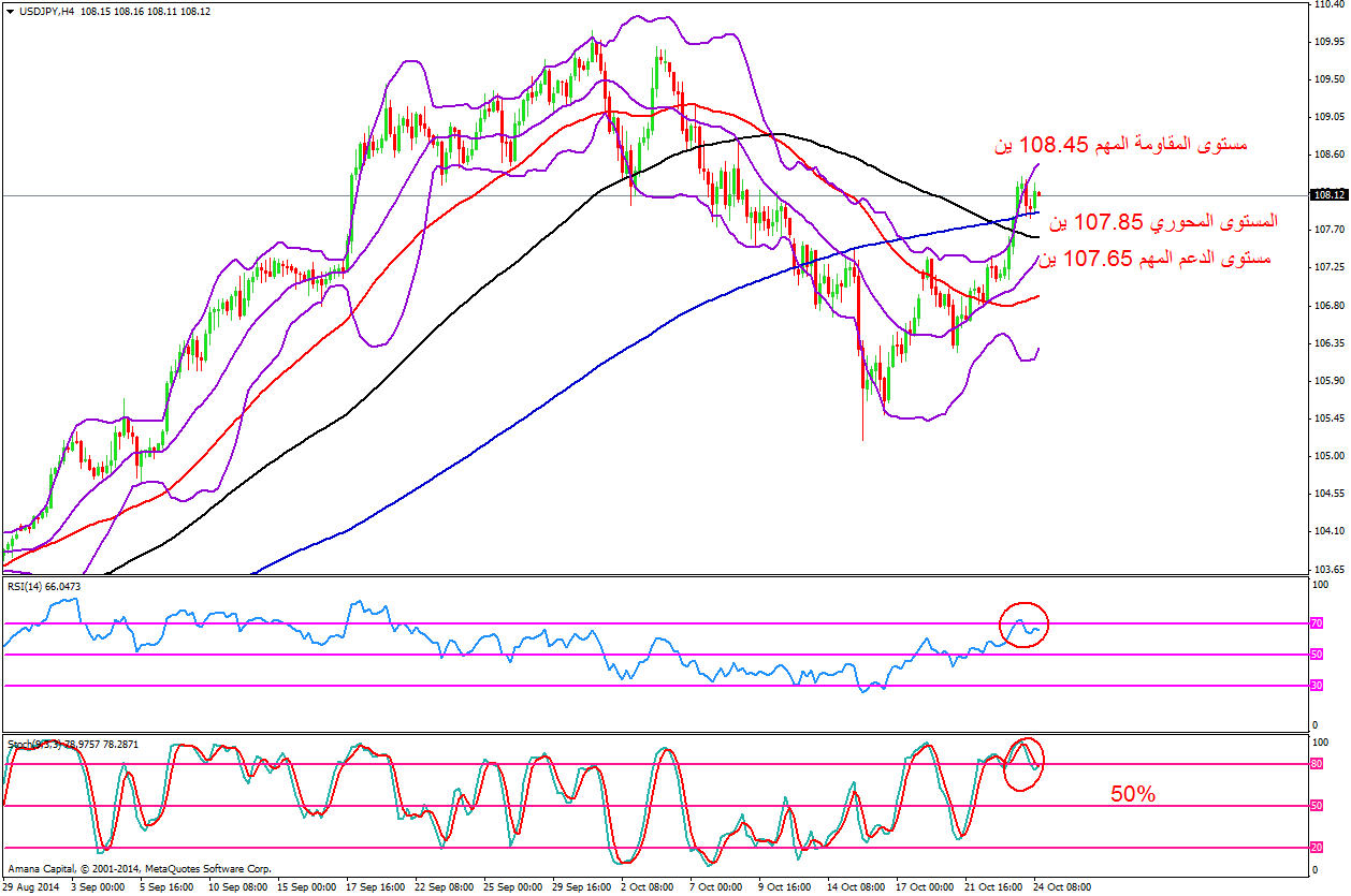 USDJPY