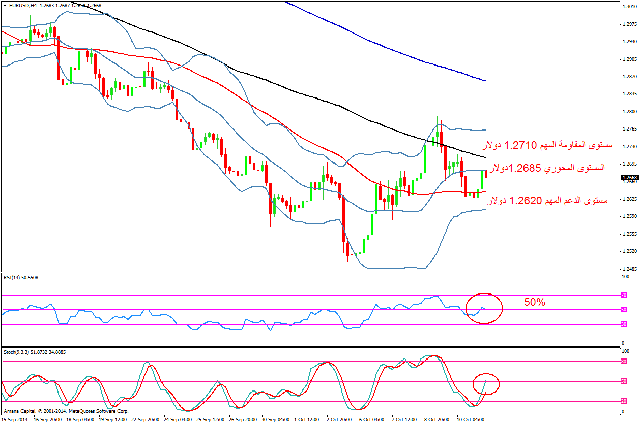 EURUSD