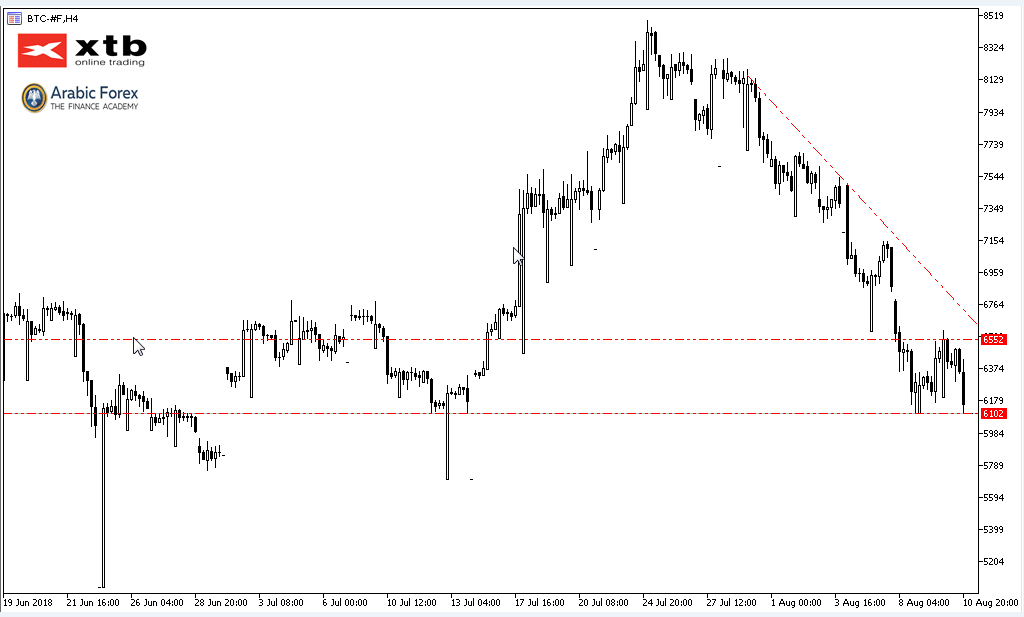 BTCUSD