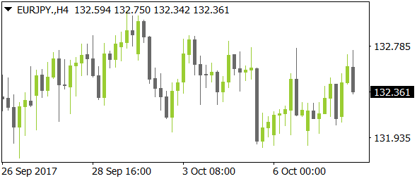 EURJPYnt10102017