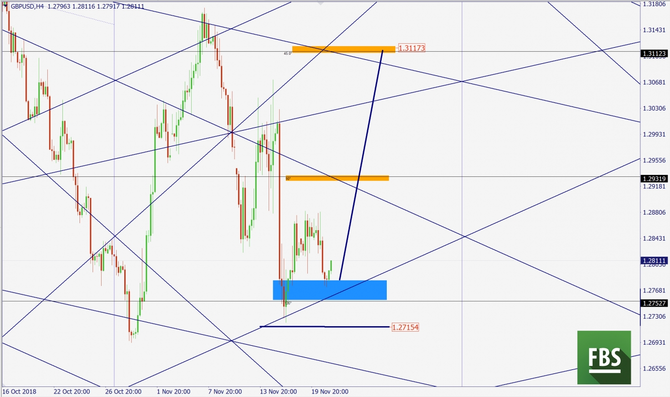 GBPUSD