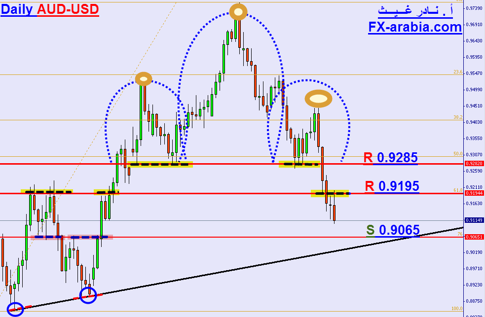 AUD-USD