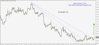 EURGBP