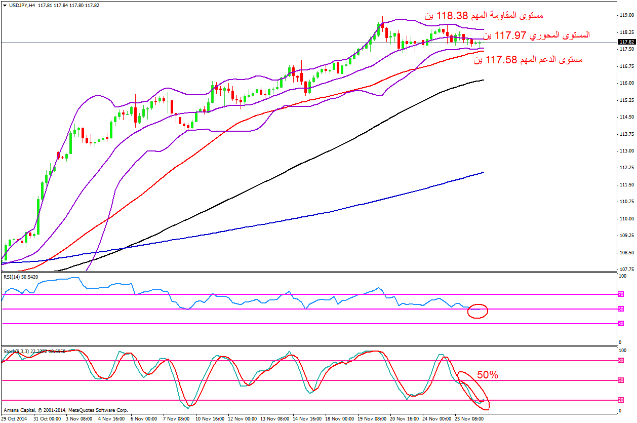 USDJPY