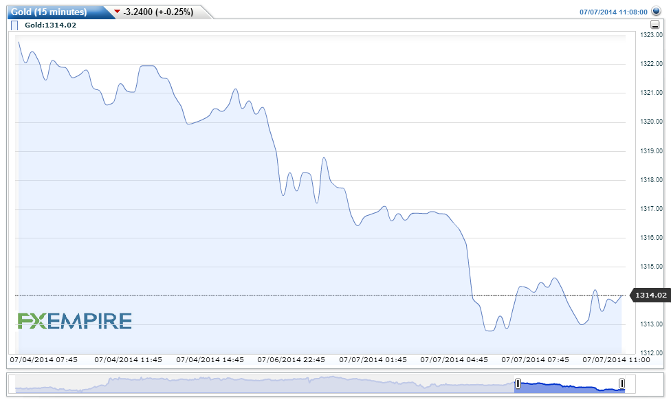 Gold15-minutes201407071408521