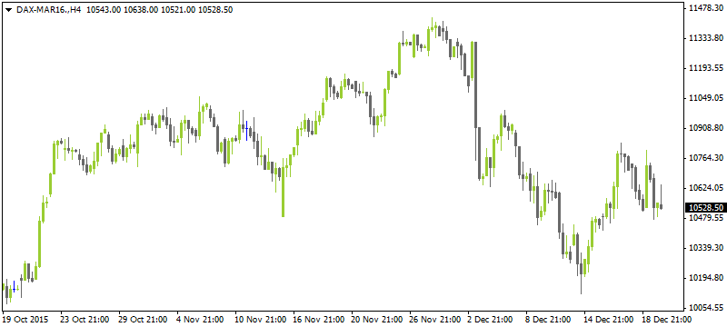 DAX-MAR1612222015 Netotrade