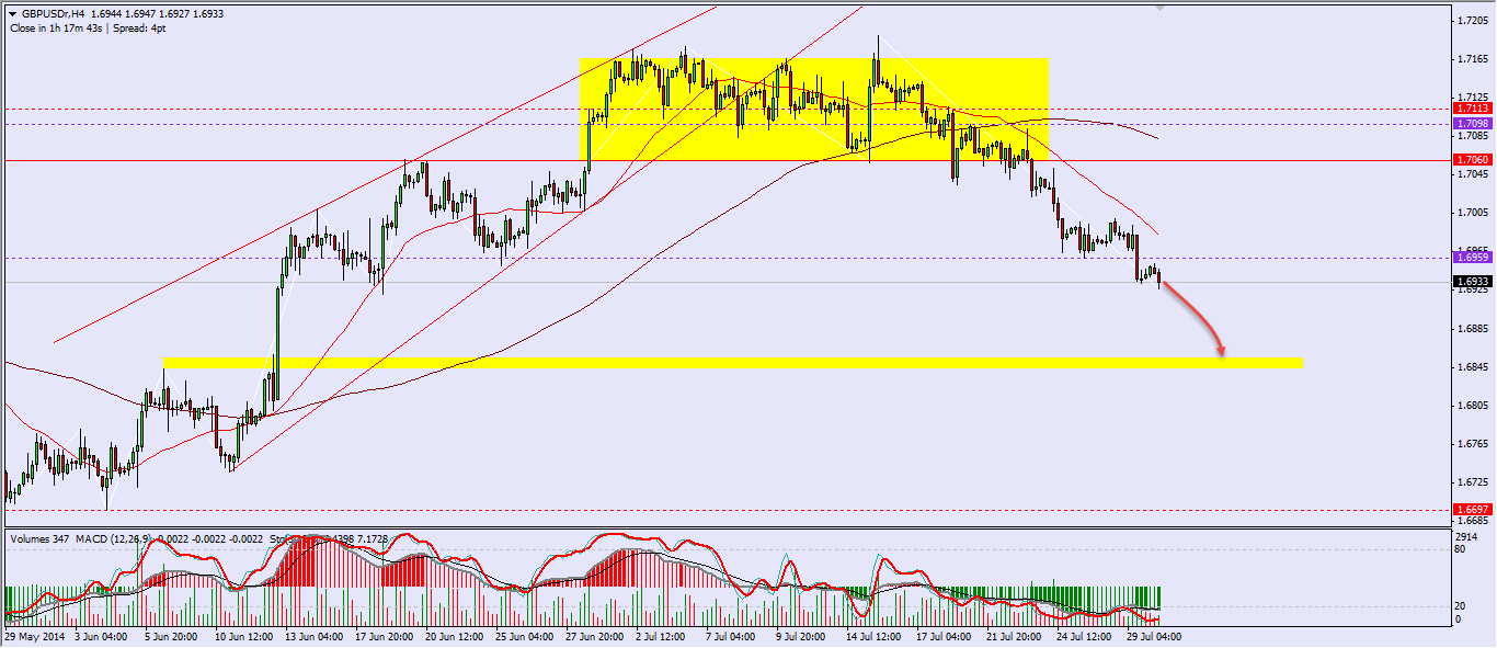 GBPUSD H4