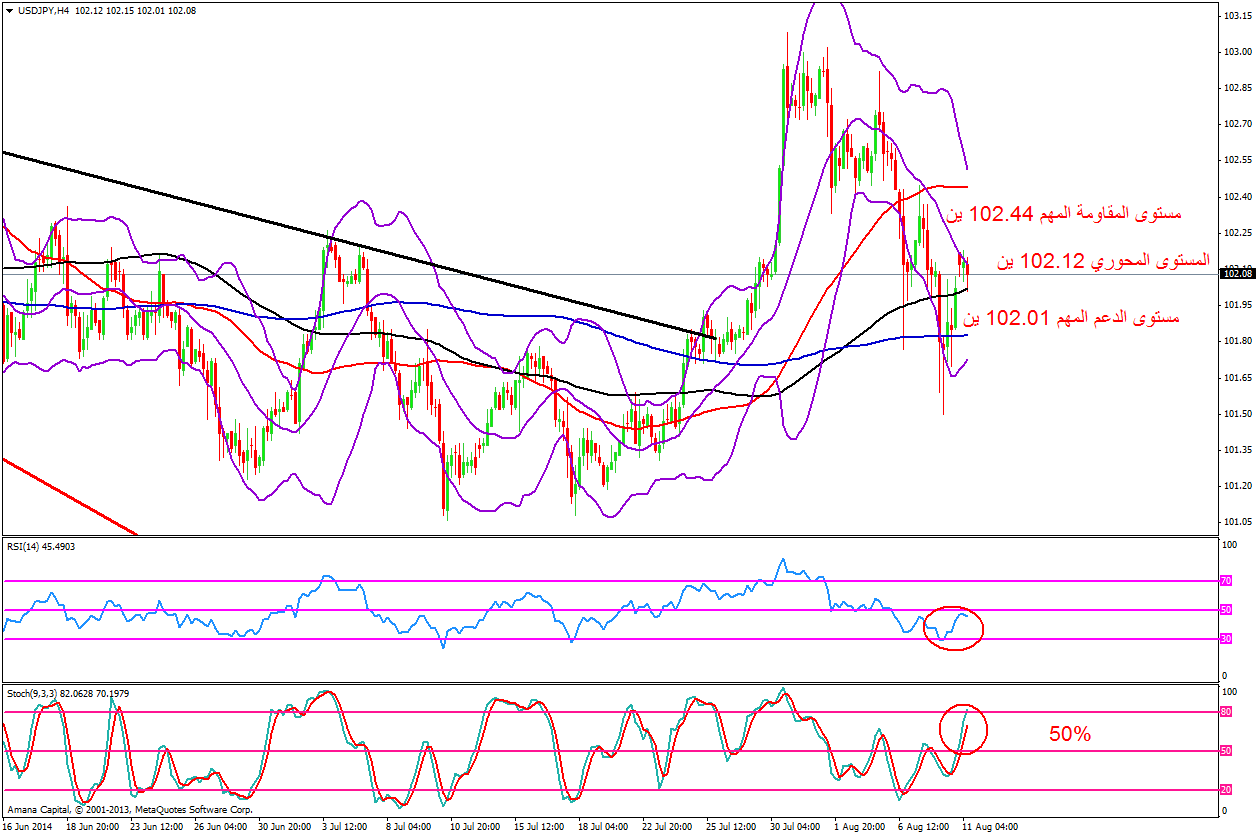 USDJPY