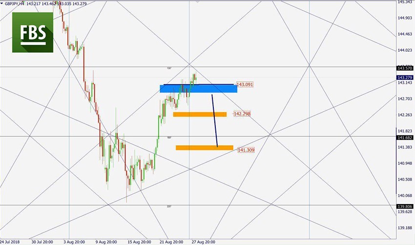 GBPJPY.jpg