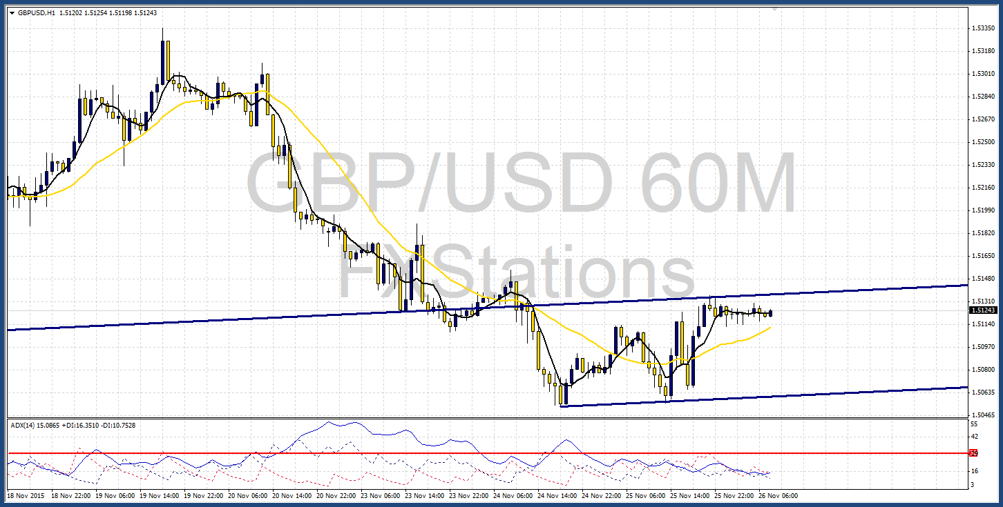 GBP/USD