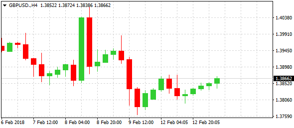 gbpusd-h4--ltd