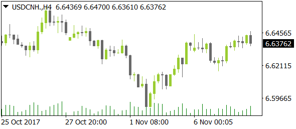 USDCNHnt11082017