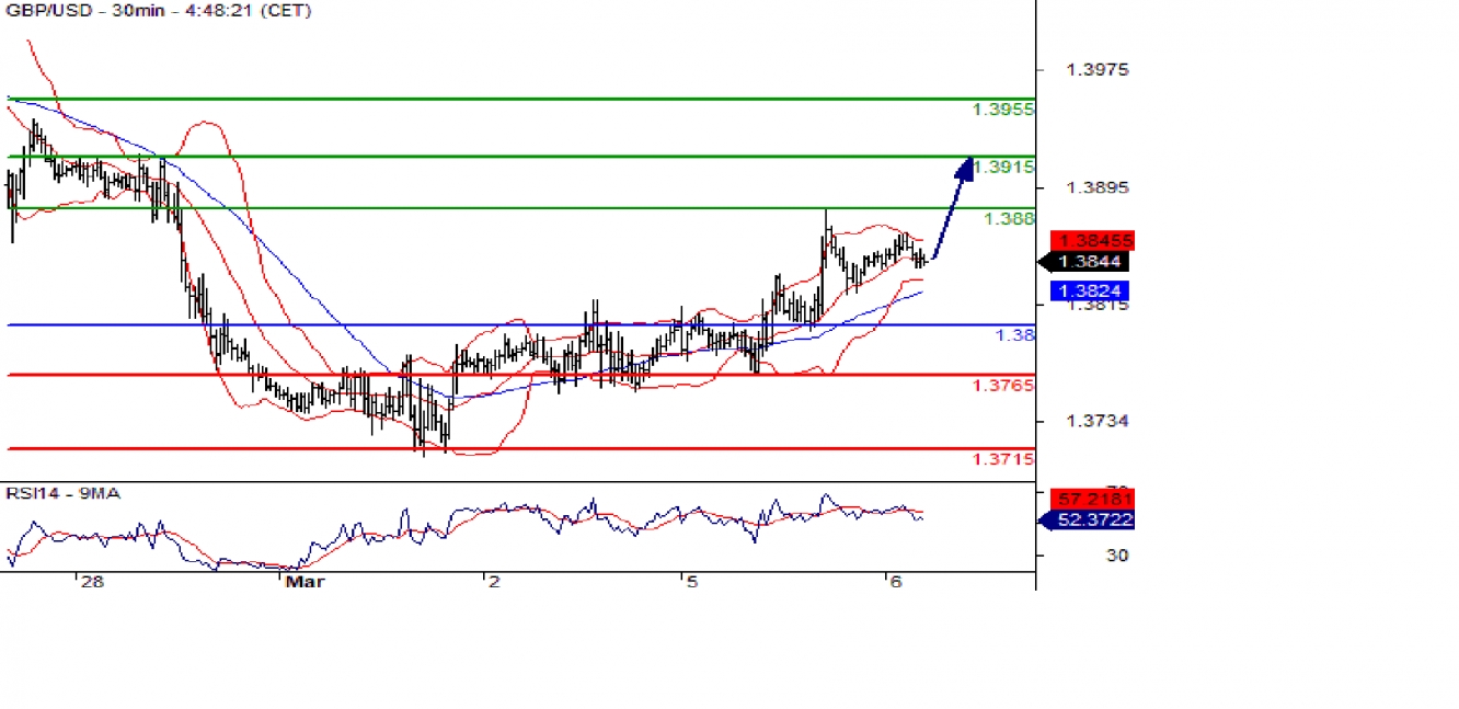 gbpusd 30m