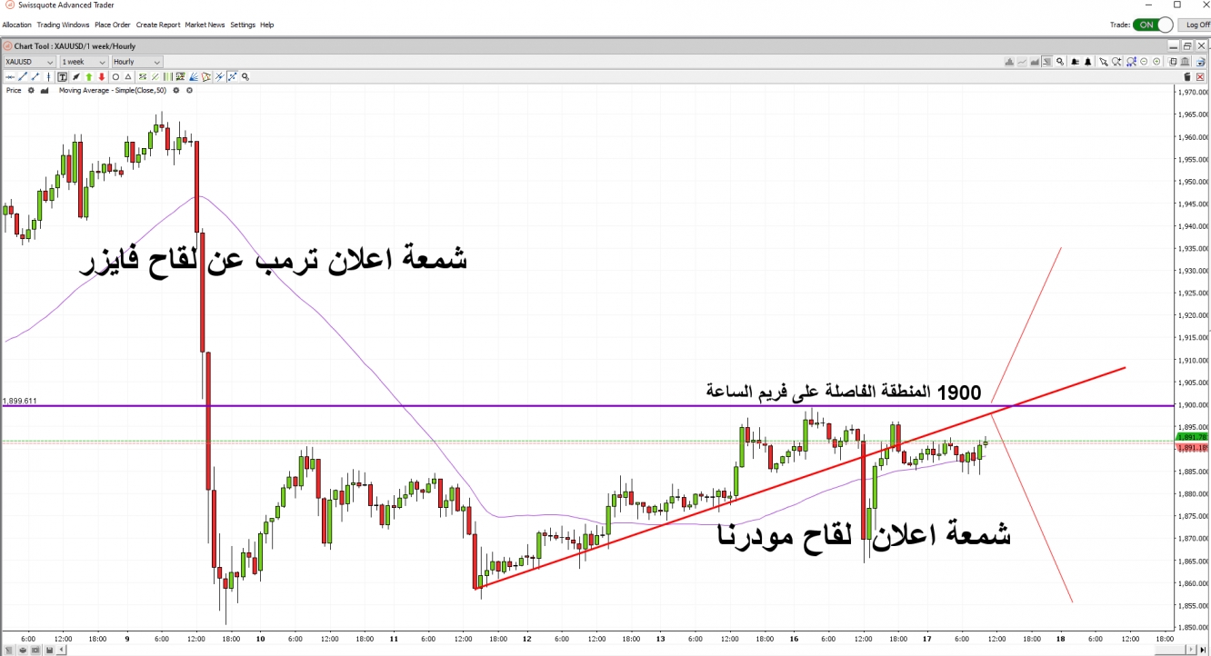 الذهب - أسعار الذهب - سعر الذهب