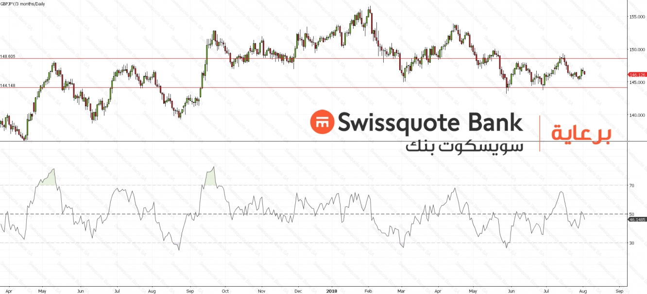 GBPJPY