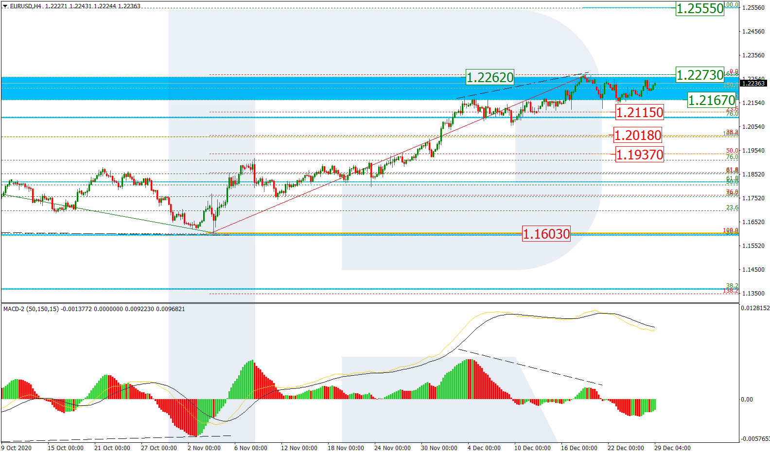 EURUSD_H4 اليورو/دولار على إطار أربع ساعات