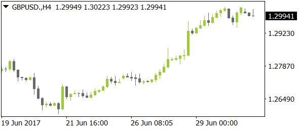 GBPUSDnt07032017