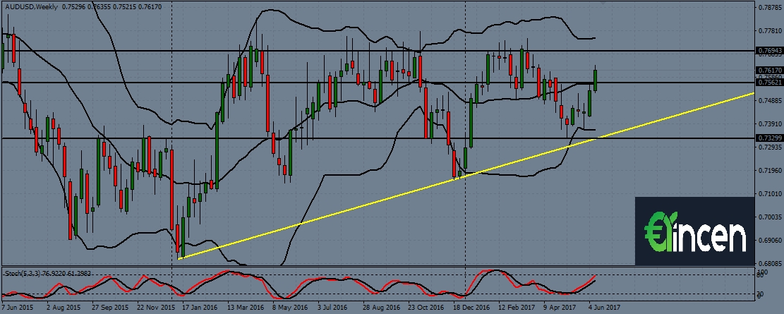 AUDUSD-w1