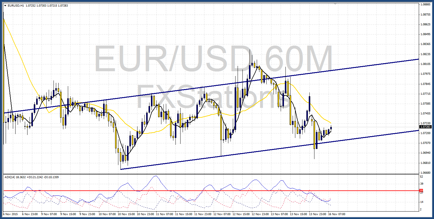 EUR/USD