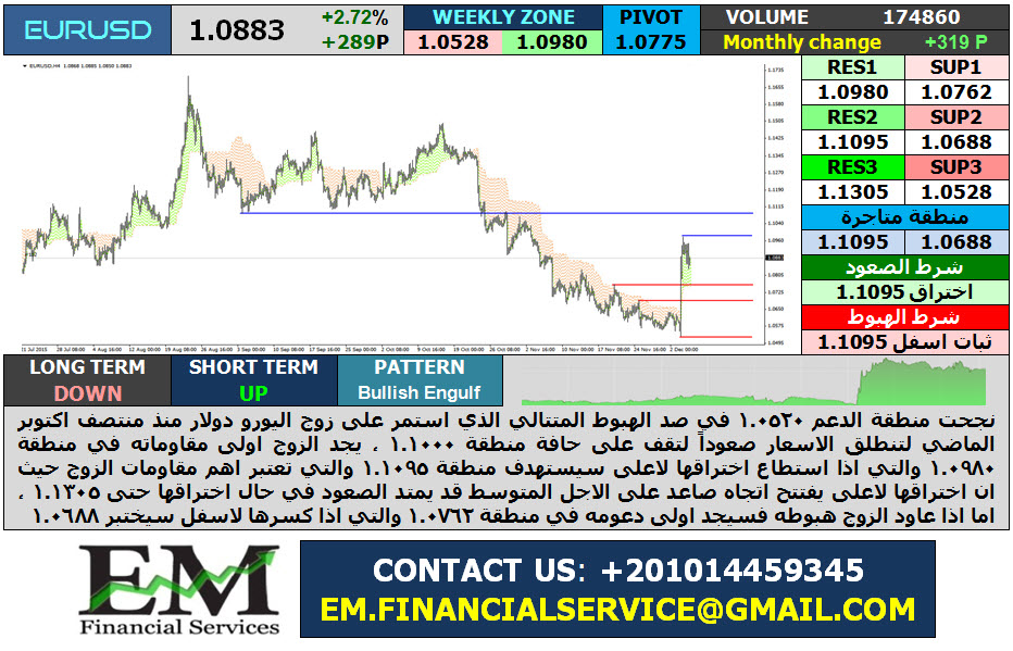 eurusd