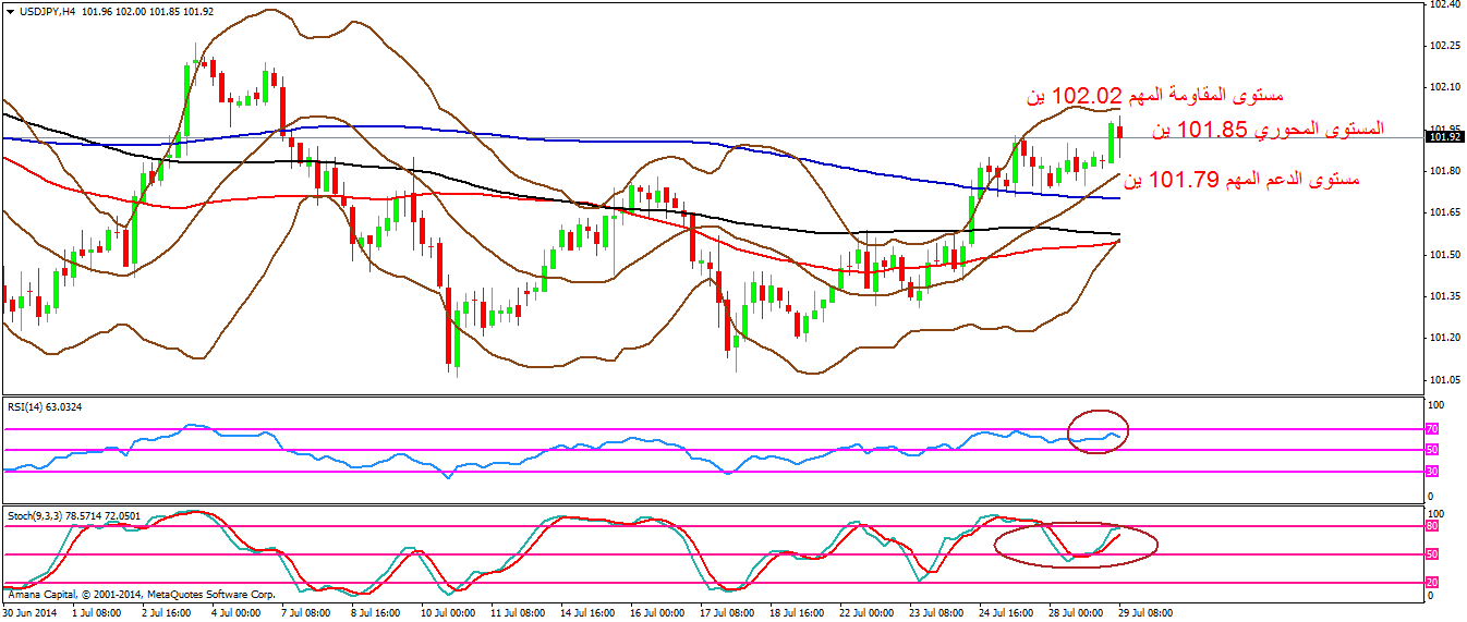 USDJPY