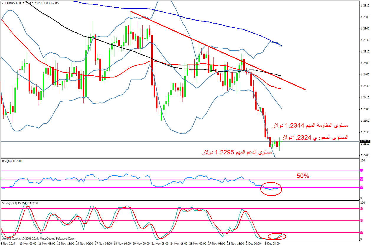 EURUSD