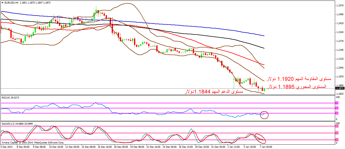 EURUSD