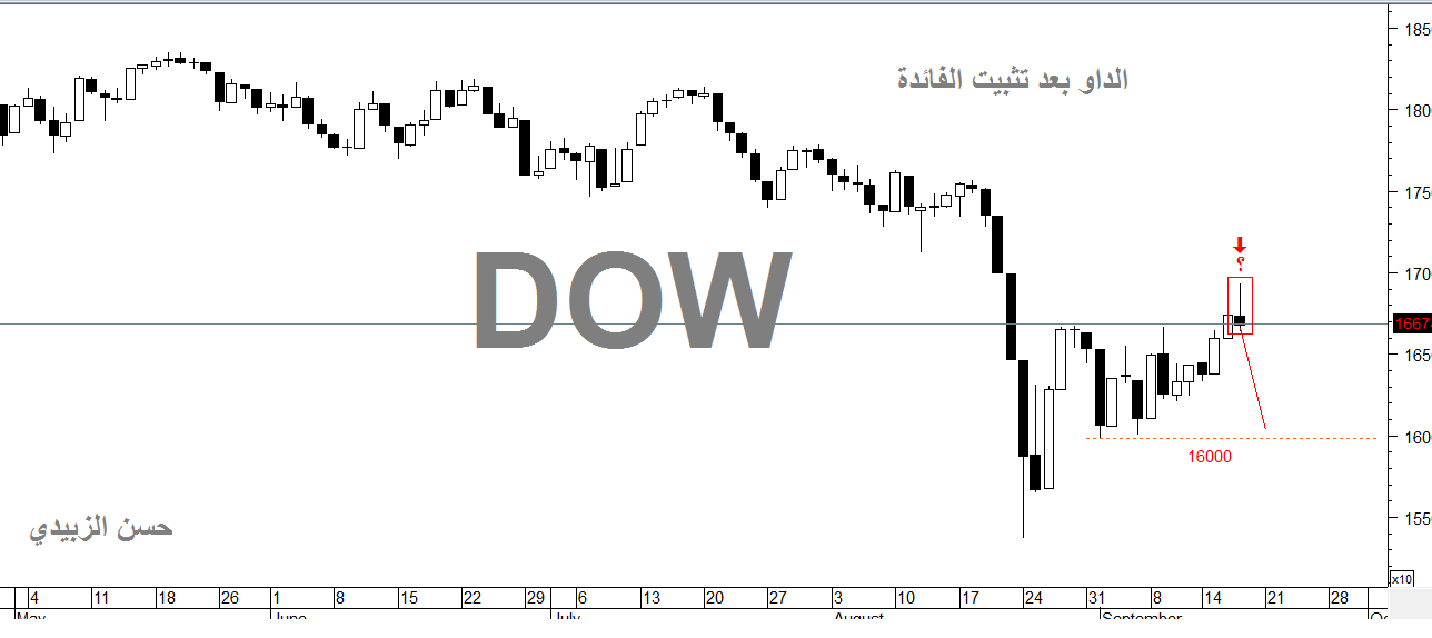 DOW