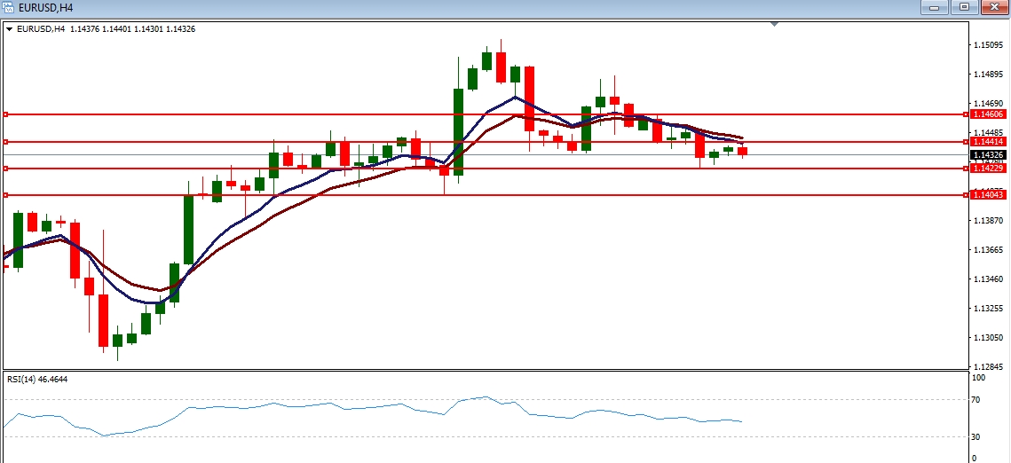 EURUSD