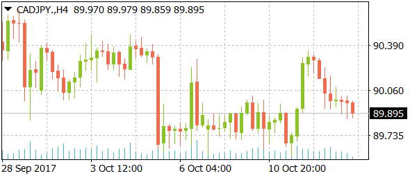 cadjpydaily10132017