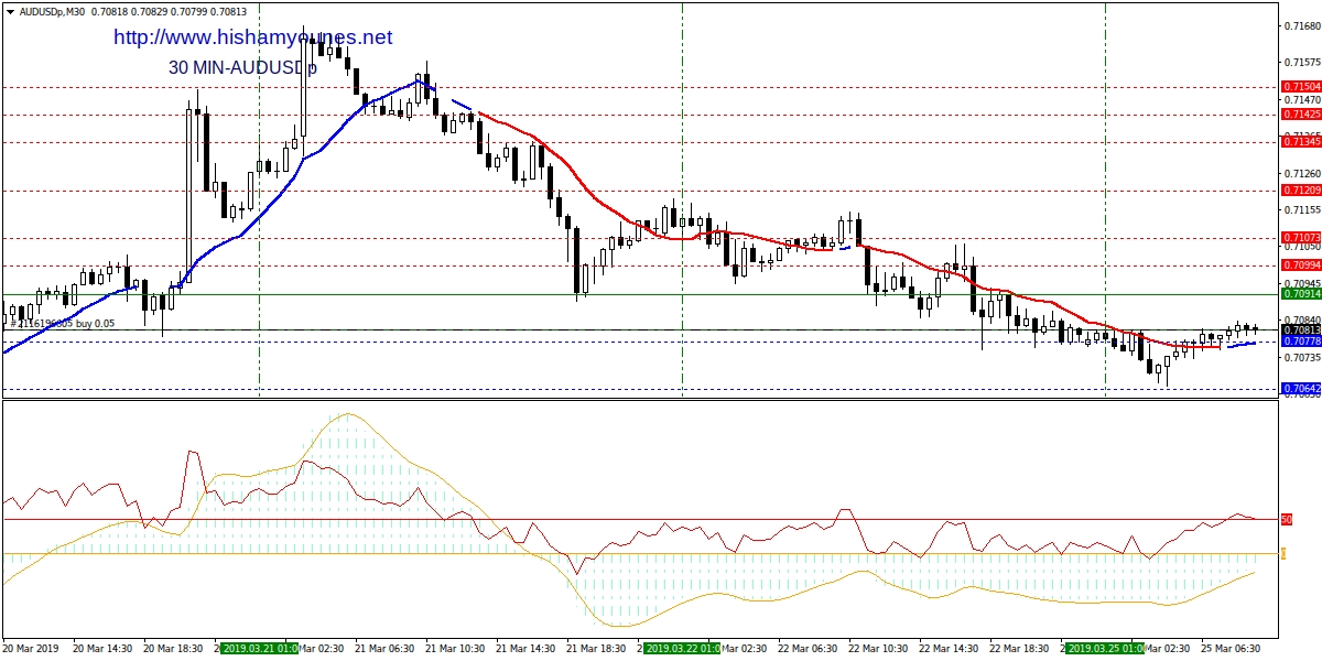 AUDUSD