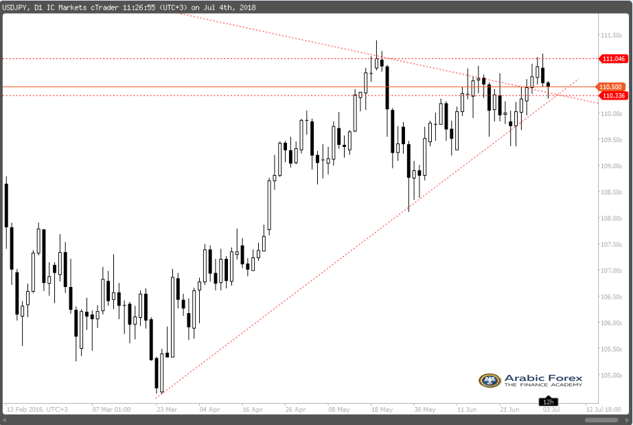 USDJPY