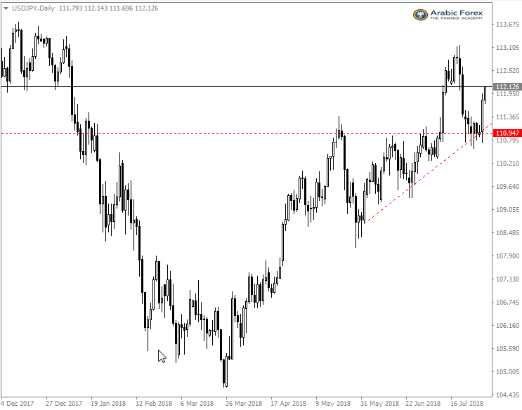 USDJPY