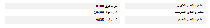 توصيات المؤشر العام السعودي