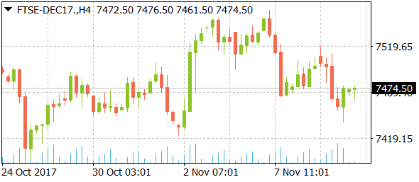 ftse-dec17daily11102017